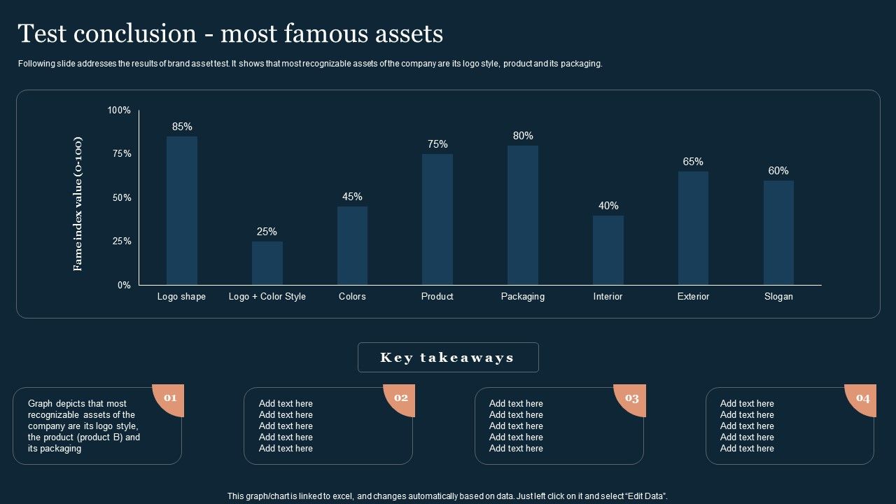Guide_To_Develop_And_Estimate_Brand_Value_Test_Conclusion_Most_Famous_Assets_Designs_PDF_Slide_1.jpg