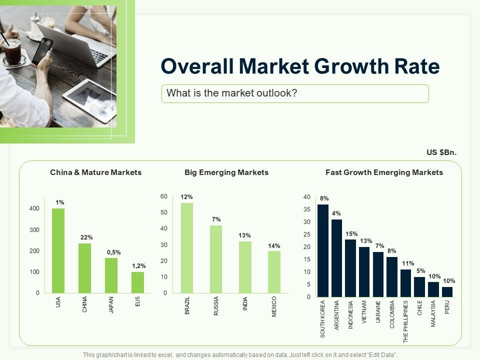 Guide_To_Overseas_Expansion_Plan_For_Corporate_Entity_Overall_Market_Growth_Rate_Ppt_Layouts_Format_PDF_Slide_1.jpg
