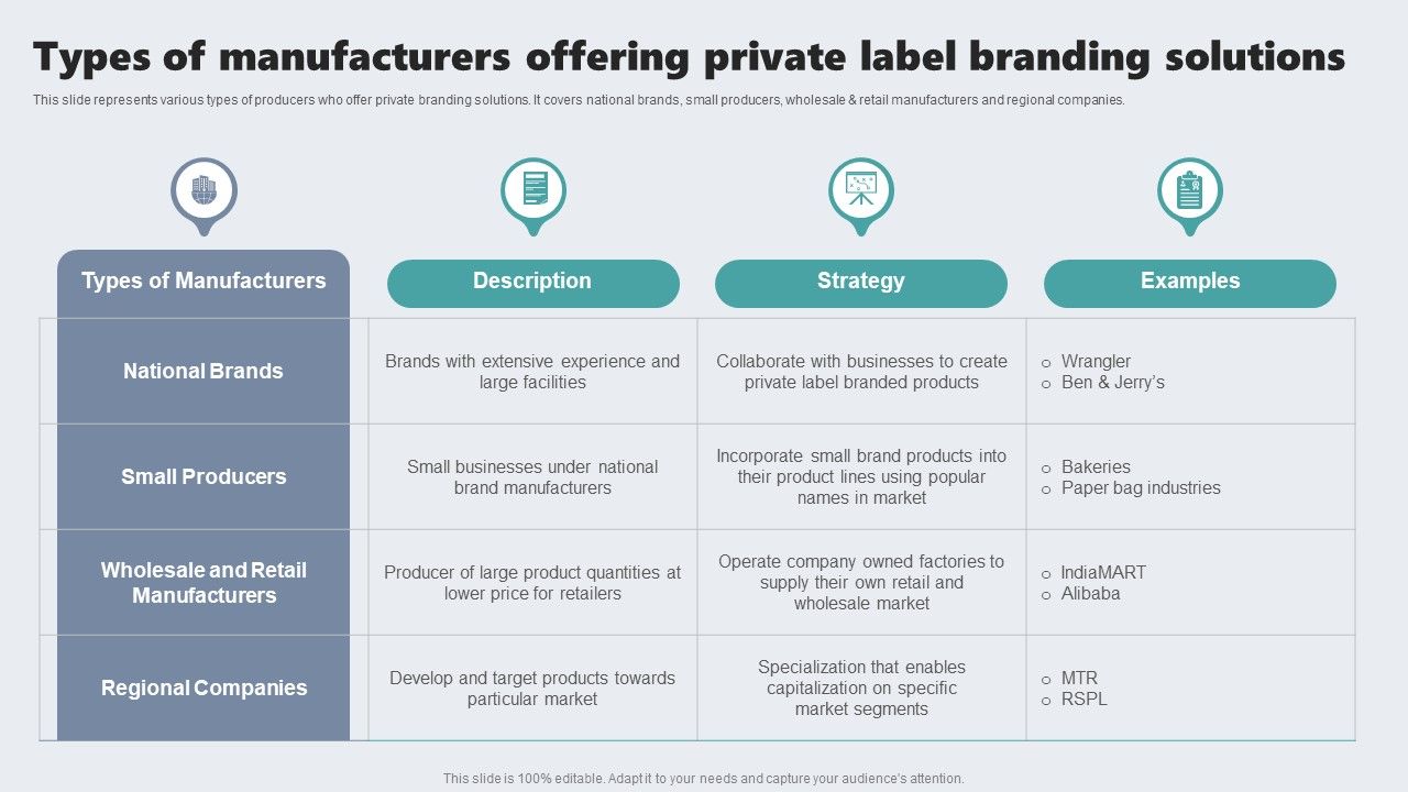 Guide_To_Private_Branding_For_Increase_Brand_Value_Types_Of_Manufacturers_Offering_Private_Label_Branding_Solutions_Mockup_PDF_Slide_1.jpg