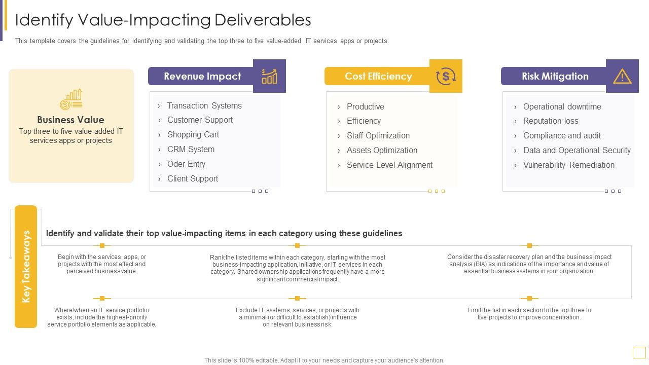 Guidelines_For_Exhibiting_Business_Value_Of_Information_And_Technology_Identify_Value_Impacting_Deliverables_Slides_PDF_Slide_1.jpg