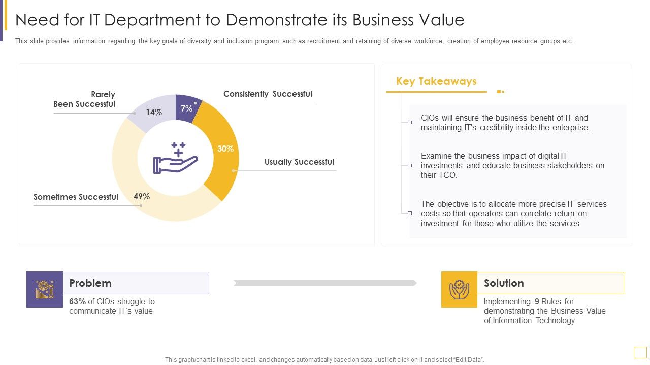 Guidelines_For_Exhibiting_Business_Value_Of_Information_And_Technology_Need_For_IT_Department_Brochure_PDF_Slide_1.jpg