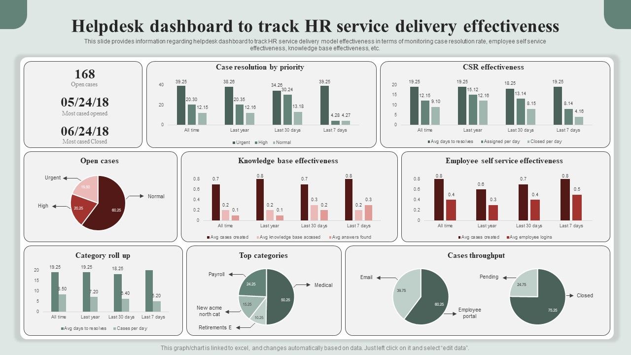 HR_Service_Excellence_Framework_Helpdesk_Dashboard_To_Track_HR_Service_Delivery_Effectiveness_Clipart_PDF_Slide_1.jpg