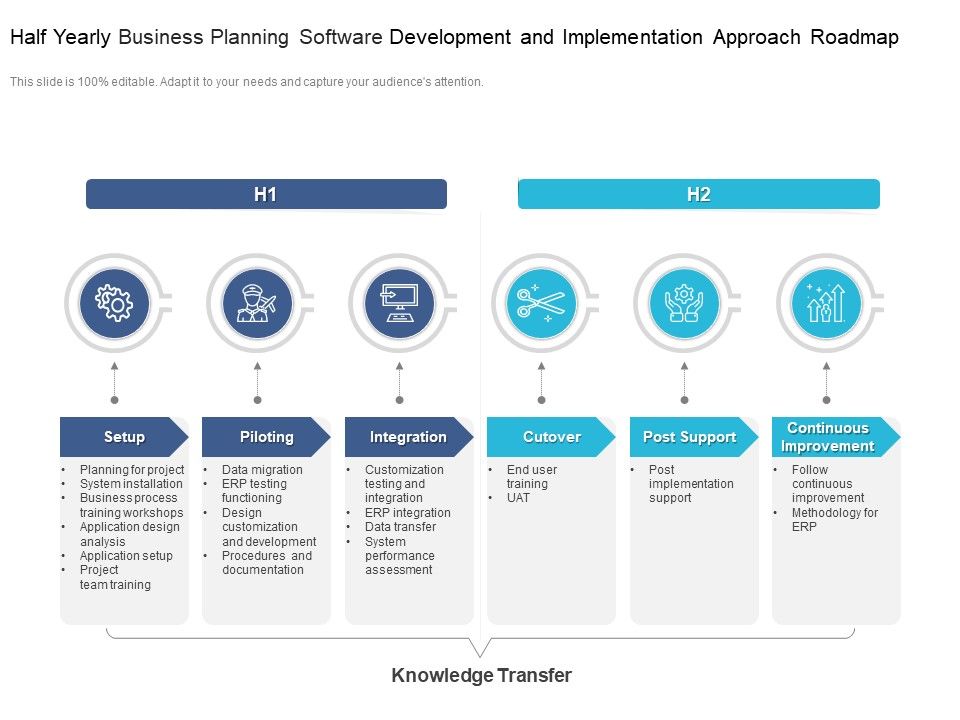 Half_Yearly_Business_Planning_Software_Development_And_Implementation_Approach_Roadmap_Clipart_Slide_1.jpg