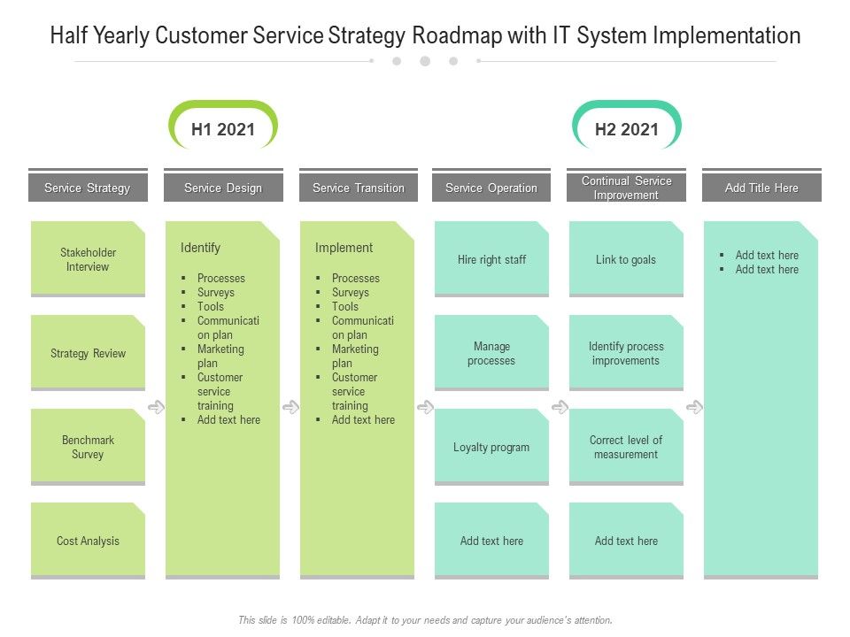 Half_Yearly_Customer_Service_Strategy_Roadmap_With_IT_System_Implementation_Download_Slide_1.jpg