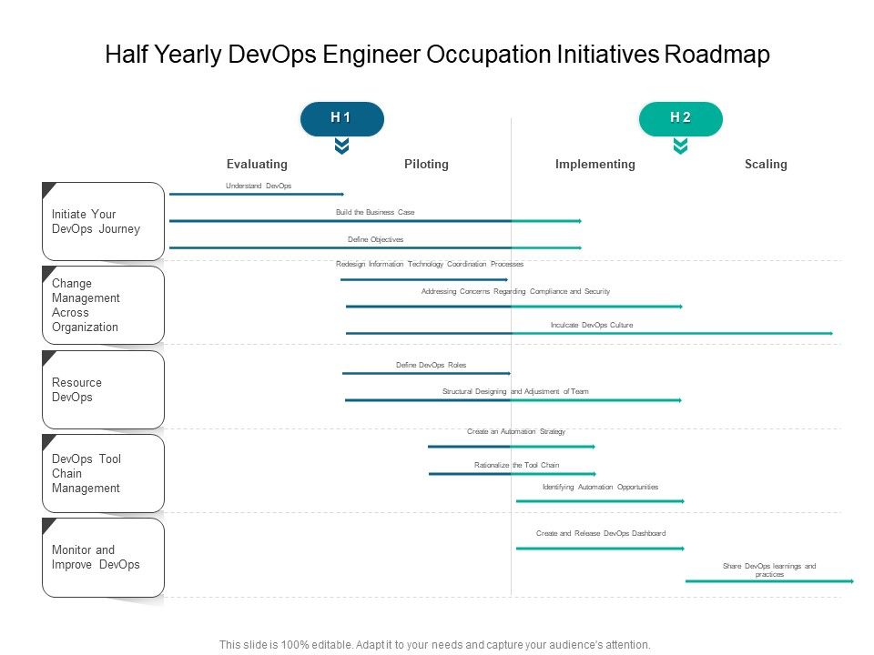 Half_Yearly_Devops_Engineer_Occupation_Initiatives_Roadmap_Summary_Slide_1.jpg