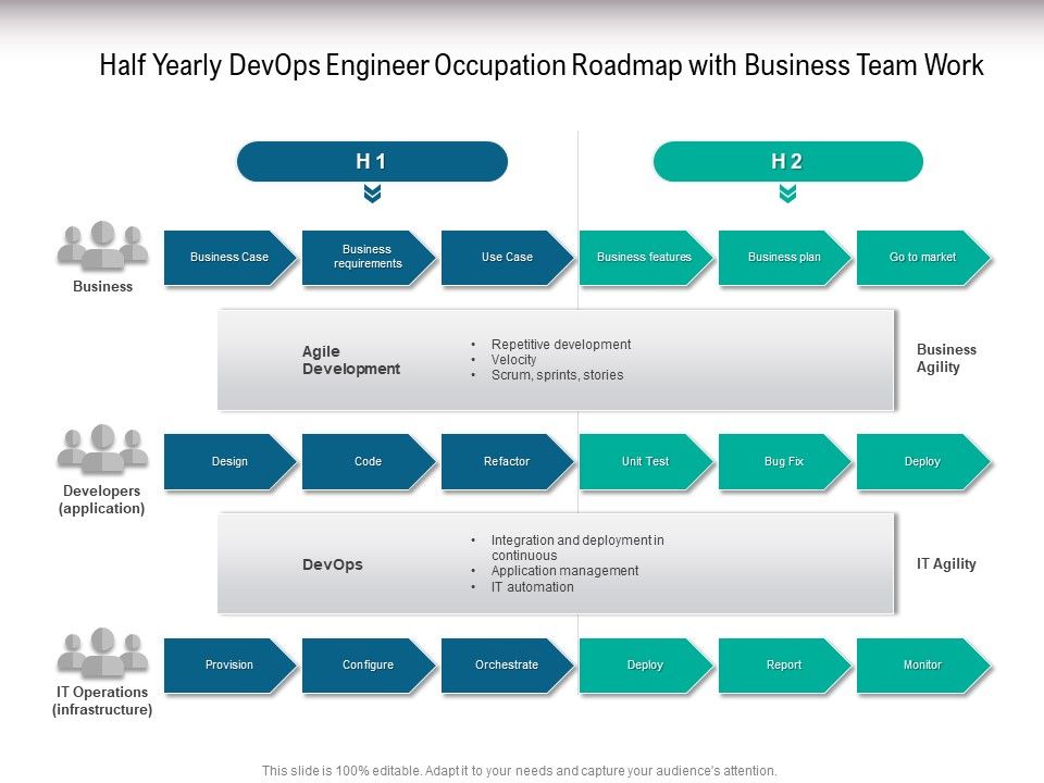 Half_Yearly_Devops_Engineer_Occupation_Roadmap_With_Business_Team_Work_Professional_Slide_1.jpg
