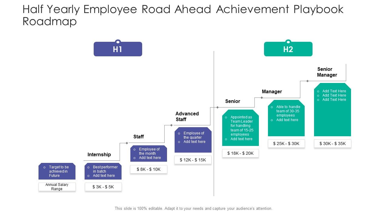 Half_Yearly_Employee_Road_Ahead_Achievement_Playbook_Roadmap_Pictures_Slide_1.jpg