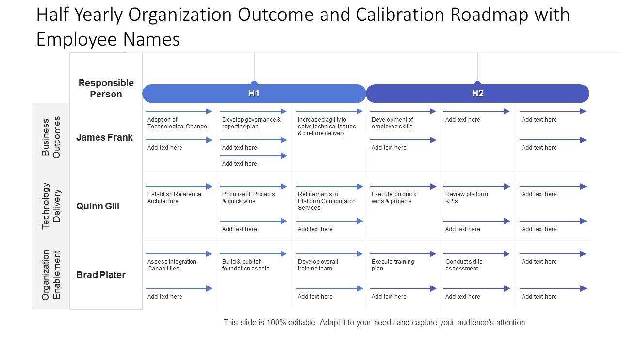 Half_Yearly_Organization_Outcome_And_Calibration_Roadmap_With_Employee_Names_Elements_Slide_1.jpg