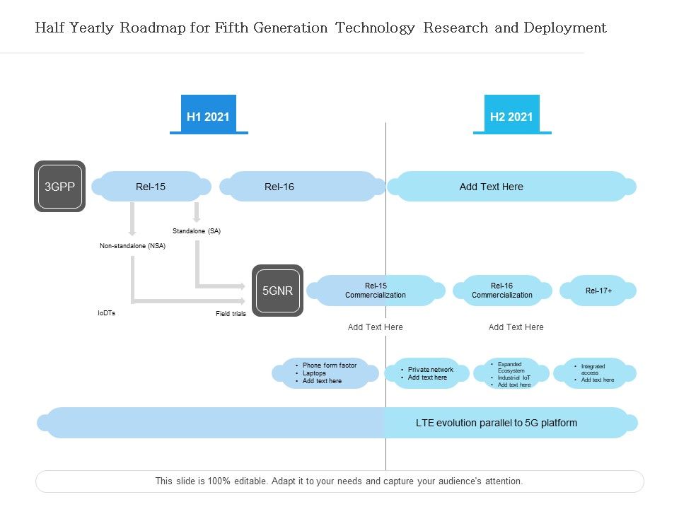 Half_Yearly_Roadmap_For_Fifth_Generation_Technology_Research_And_Deployment_Introduction_Slide_1.jpg