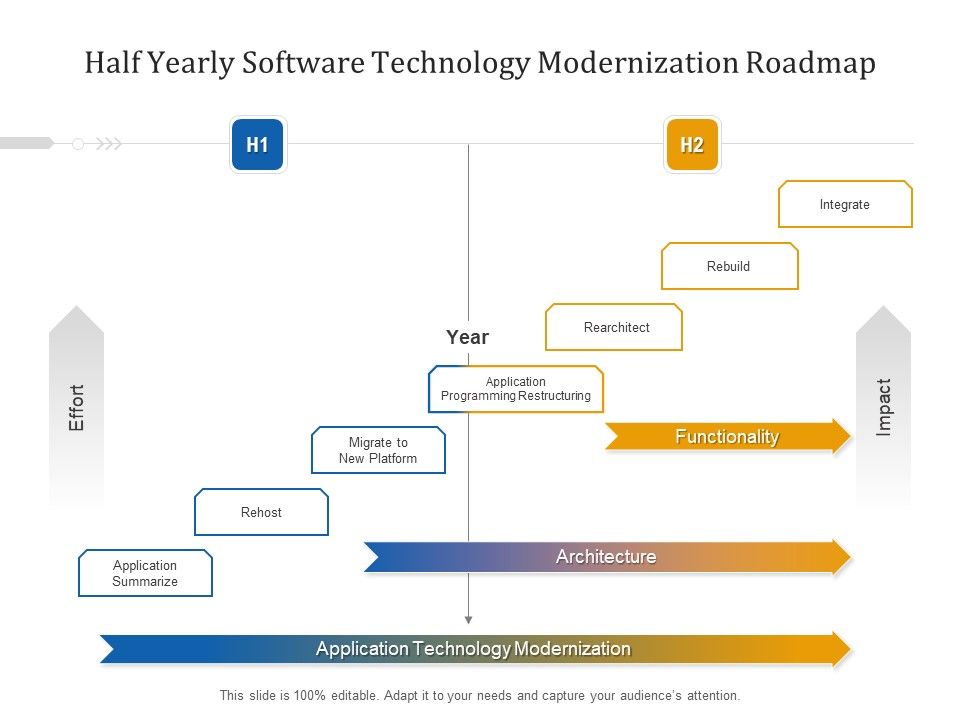 Half_Yearly_Software_Technology_Modernization_Roadmap_Graphics_Slide_1.jpg