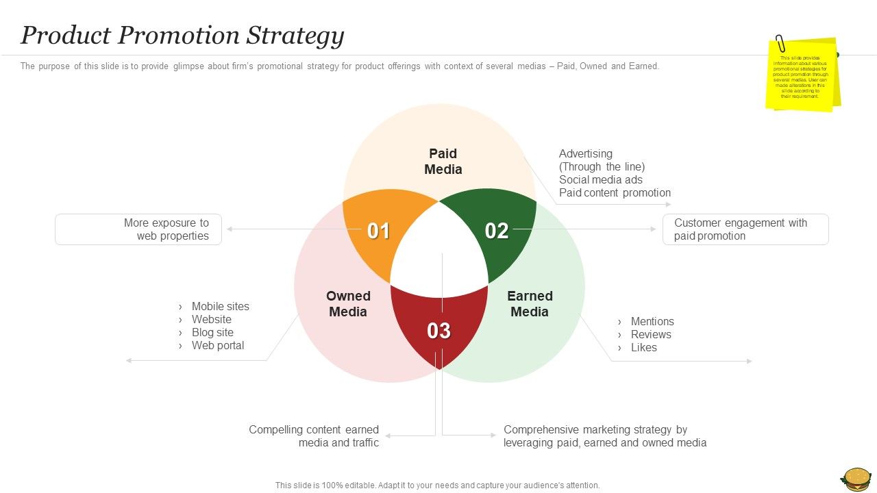 Hamburger_Commerce_Company_Analysis_Product_Promotion_Strategy_Designs_PDF_Slide_1.jpg