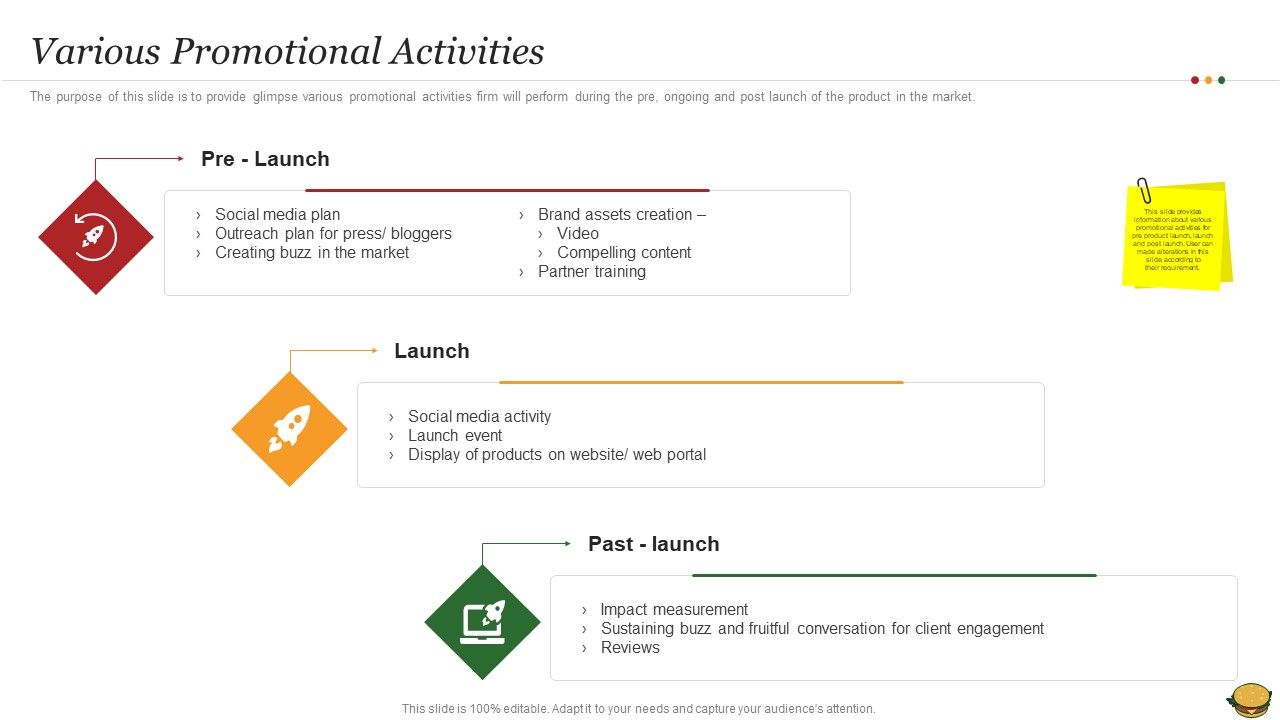 Hamburger_Commerce_Company_Analysis_Various_Promotional_Activities_Slides_PDF_Slide_1.jpg