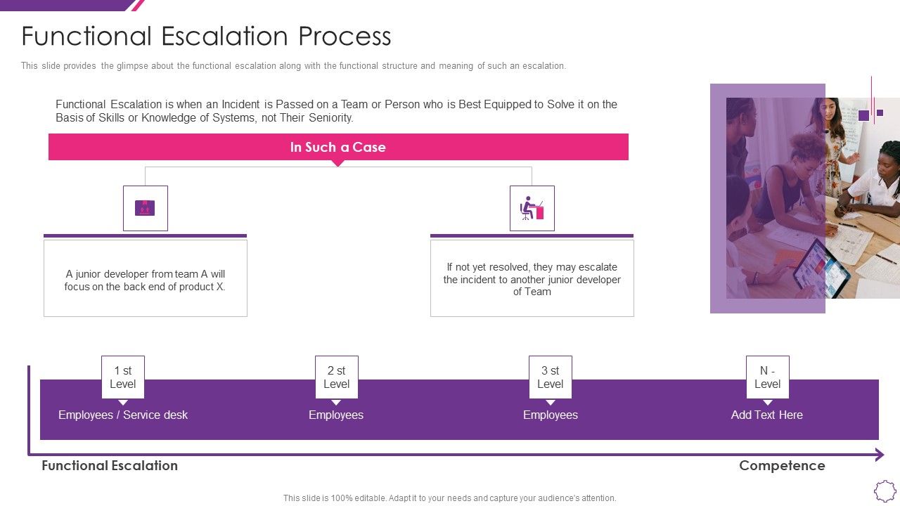 Handle_Project_Escalations_Functional_Escalation_Process_Ppt_Layouts_Background_Image_PDF_Slide_1.jpg
