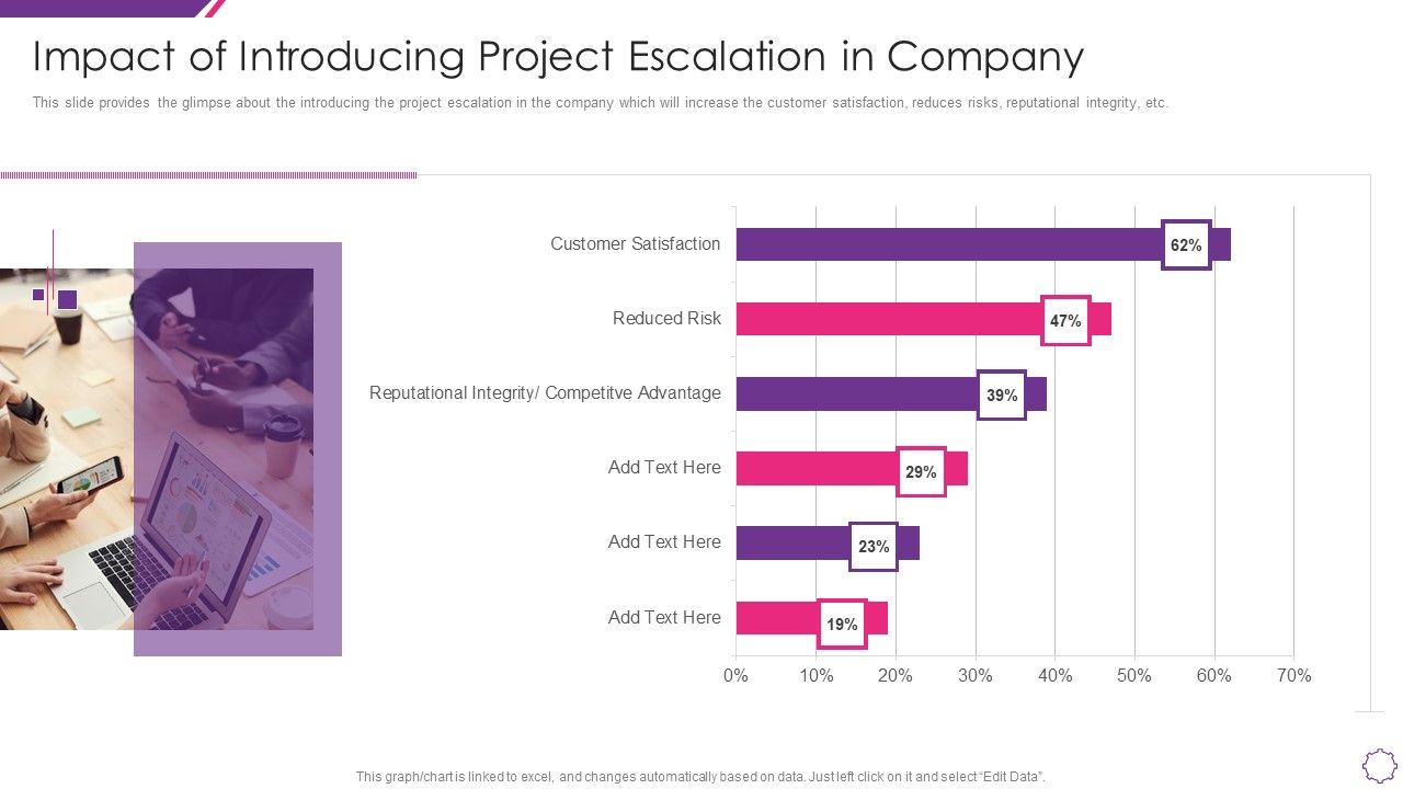 Handle_Project_Escalations_Impact_Of_Introducing_Project_Escalation_In_Company_Ppt_Ideas_Tips_PDF_Slide_1.jpg