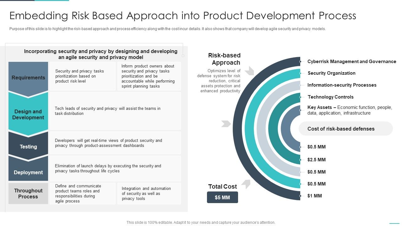 Handling_Cyber_Threats_Digital_Era_Embedding_Risk_Based_Approach_Into_Product_Ppt_Gallery_Designs_PDF_Slide_1.jpg