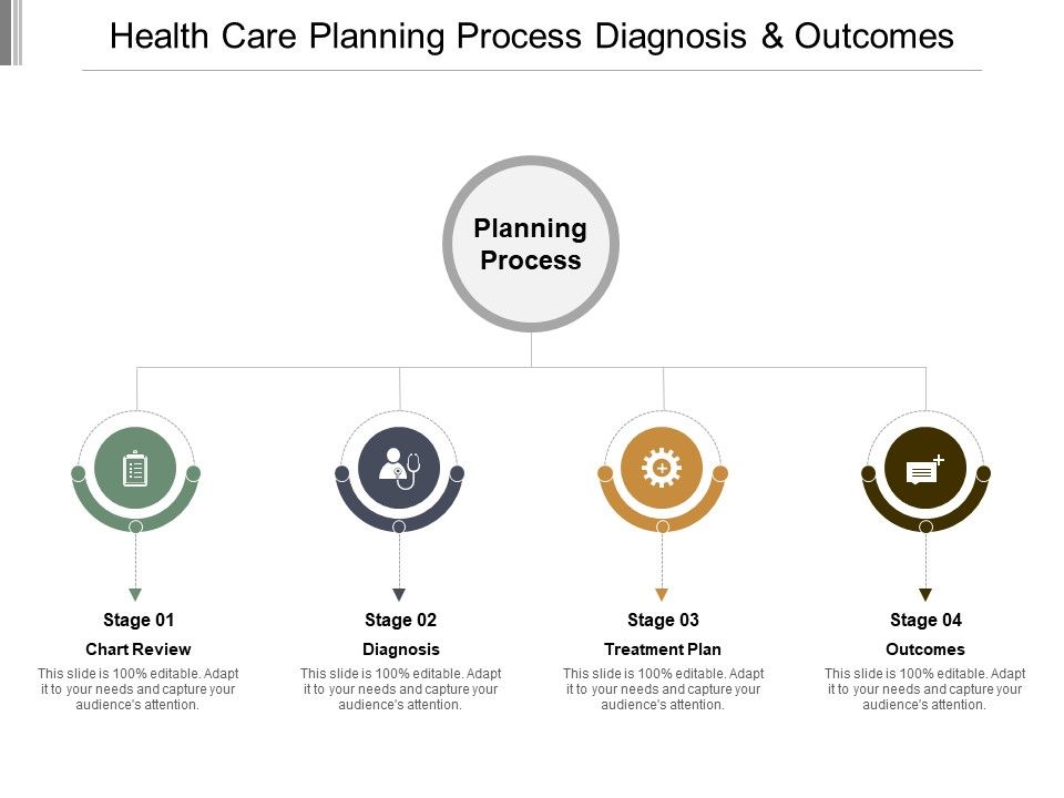 Health_Care_Planning_Process_Diagnosis_And_Outcomes_Ppt_PowerPoint_Presentation_Layouts_Background_Image_Slide_1.jpg
