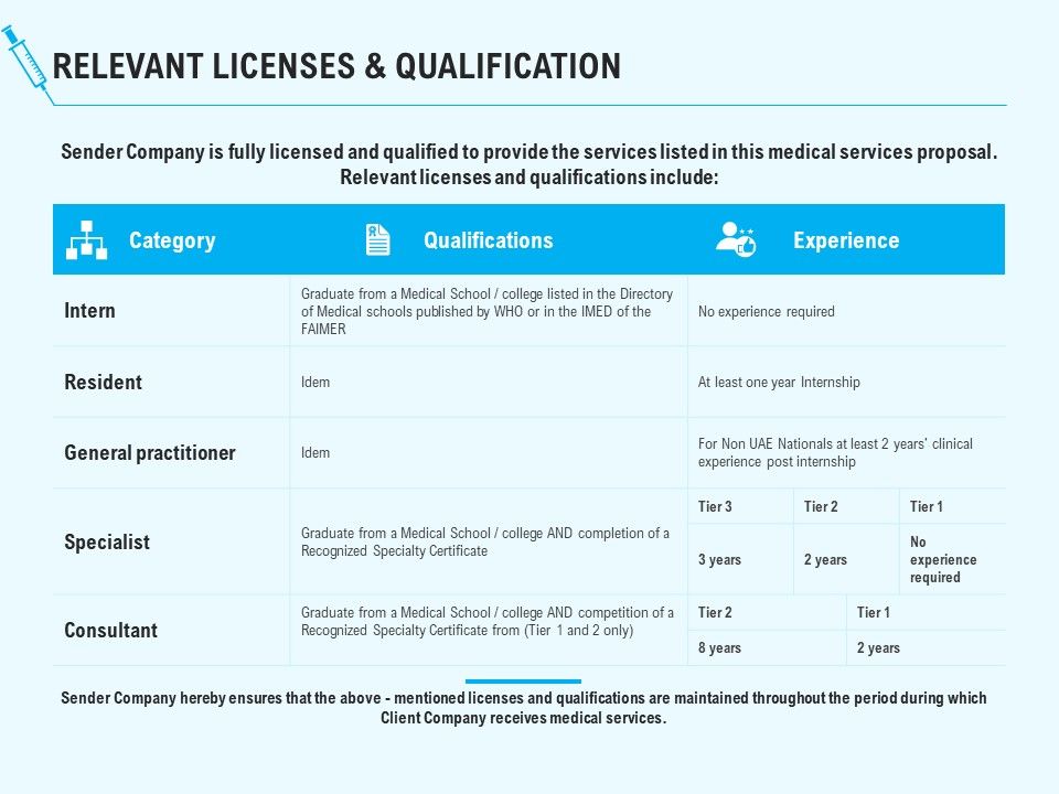 Health_Care_Relevant_Licenses_And_Qualification_Ppt_Portfolio_Vector_PDF_Slide_1.jpg