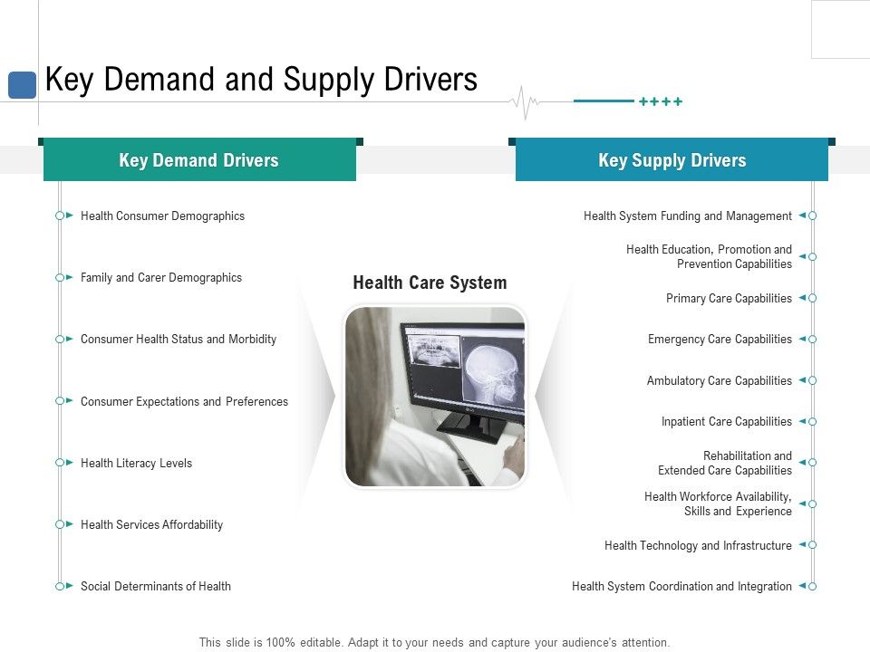 Health_Centre_Management_Business_Plan_Key_Demand_And_Supply_Drivers_Graphics_PDF_Slide_1.jpg