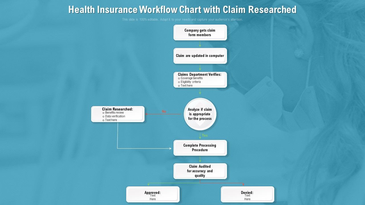 Health_Insurance_Workflow_Chart_With_Claim_Researched_Ppt_PowerPoint_Presentation_Gallery_Graphic_Images_PDF_Slide_1.jpg