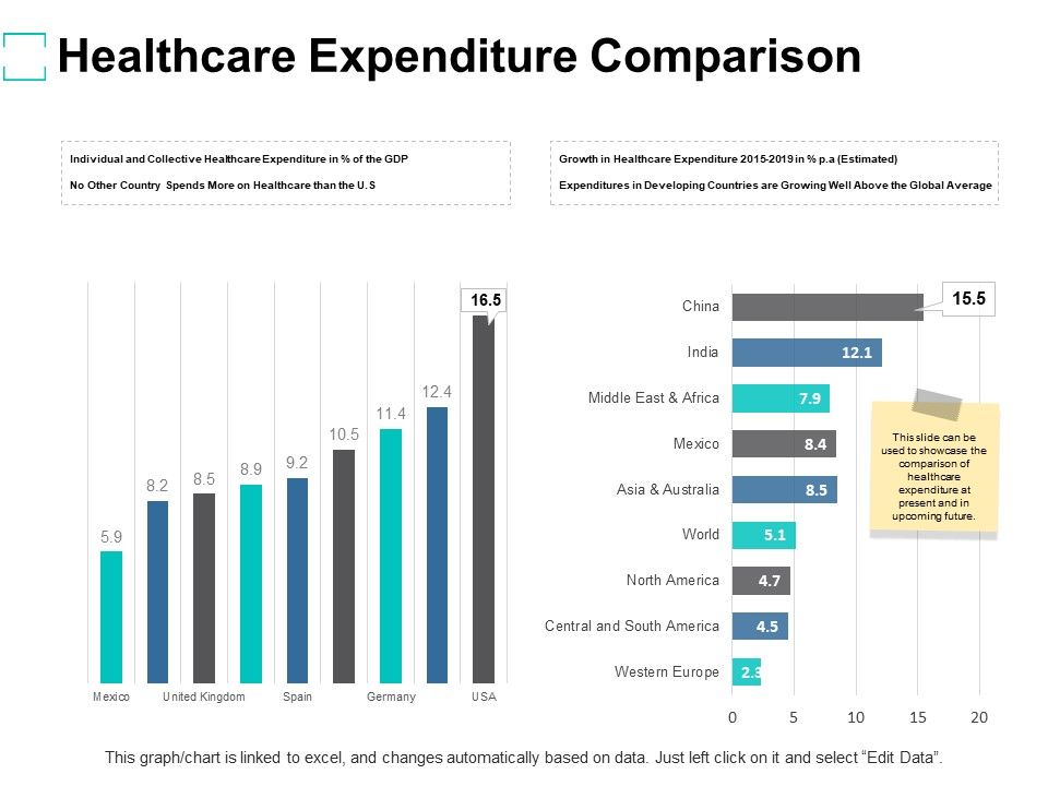 Healthcare_Expenditure_Comparison_Ppt_PowerPoint_Presentation_Infographic_Template_Guidelines_Slide_1.jpg