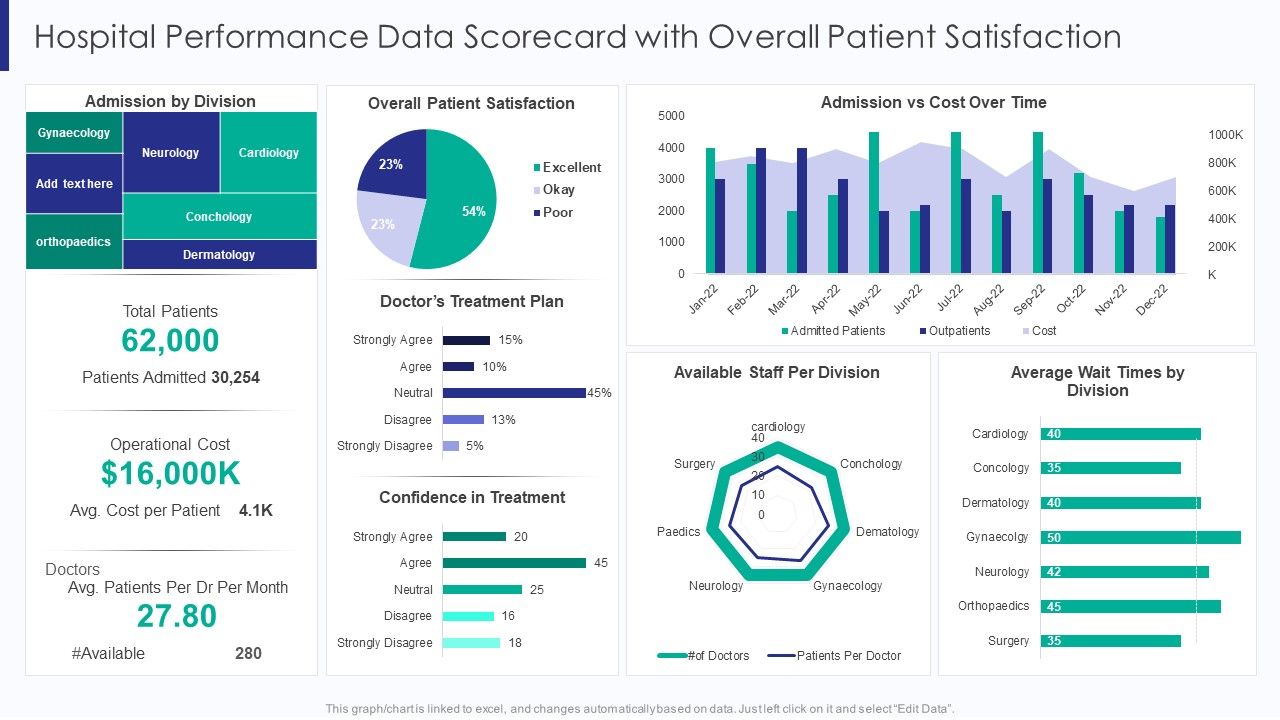 Healthcare_Hospital_Performance_Data_Scorecard_With_Overall_Patient_Satisfaction_Ppt_File_Deck_PDF_Slide_1.jpg