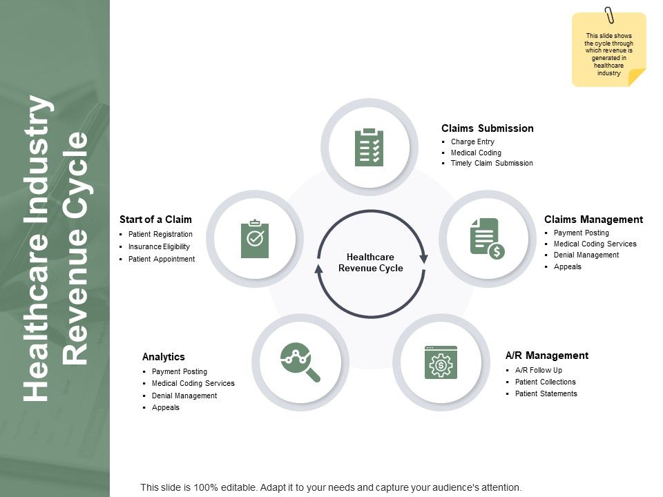 Healthcare_Industry_Revenue_Cycle_Ppt_PowerPoint_Presentation_File_Graphic_Tips_Slide_1.jpg