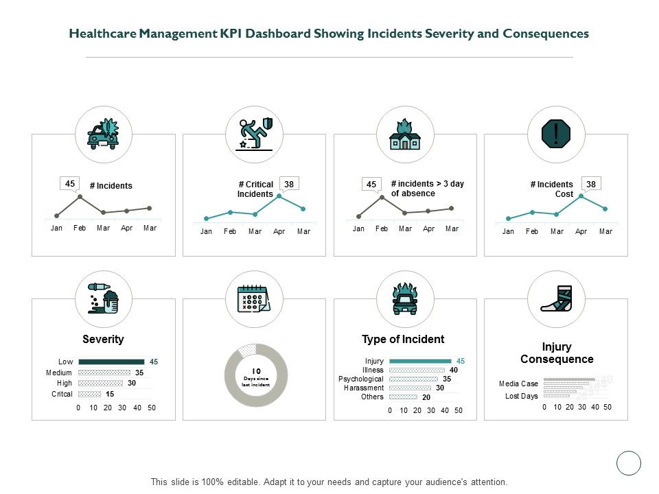 Healthcare_Management_KPI_Dashboard_Showing_Incidents_Severity_And_Consequences_Ppt_PowerPoint_Presentation_Inspiration_Example_File_Slide_1.jpg