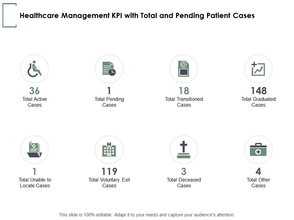 Healthcare_Management_KPI_With_Total_And_Pending_Patient_Cases_Ppt_PowerPoint_Presentation_Layouts_Topics_Slide_1.jpg