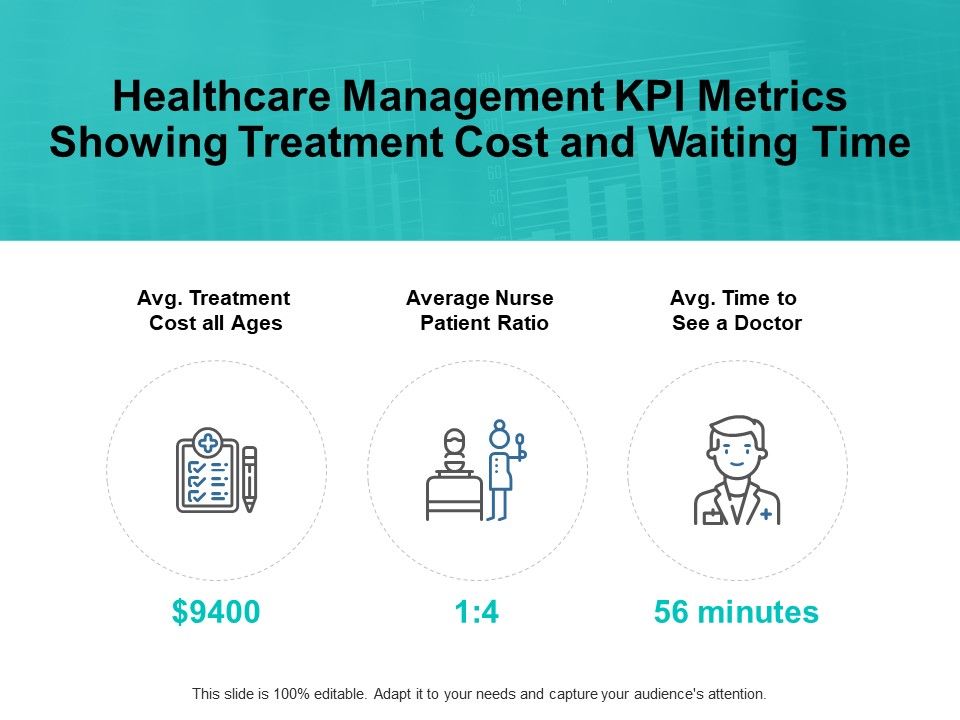 Healthcare_Management_Kpi_Metrics_Showing_Treatment_Cost_And_Waiting_Time_Ppt_PowerPoint_Presentation_Portfolio_Files_Slide_1.jpg