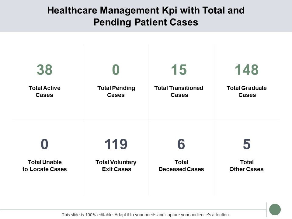 Healthcare_Management_Kpi_With_Total_And_Pending_Patient_Cases_Ppt_PowerPoint_Presentation_Model_Background_Image_Slide_1.jpg