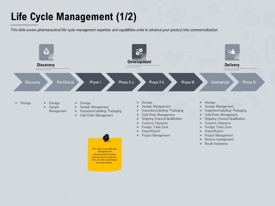 Healthcare_Merchandising_Life_Cycle_Management_Cold_Ppt_Portfolio_Layouts_PDF_Slide_1.jpg