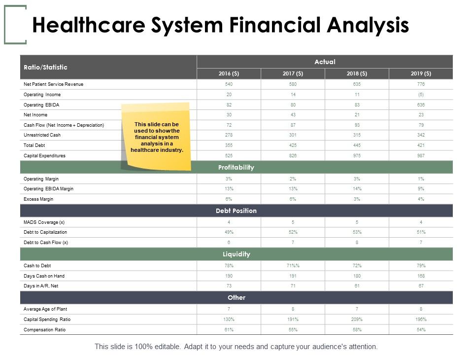 Healthcare_System_Financial_Analysis_Ppt_PowerPoint_Presentation_Ideas_Examples_Slide_1.jpg