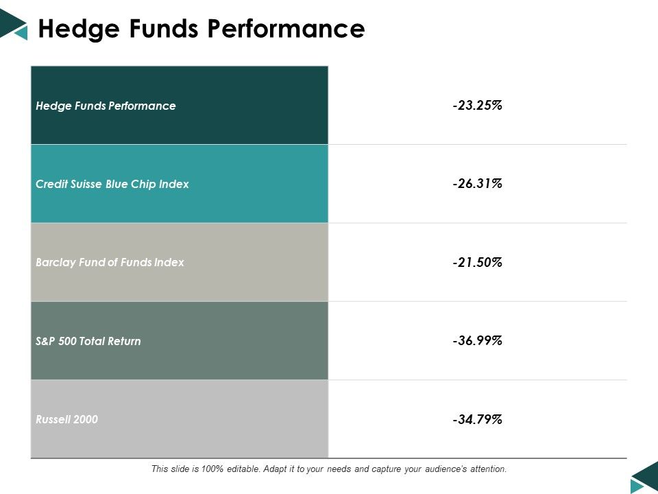 Hedge_Funds_Performance_Ppt_PowerPoint_Presentation_Styles_Slide_Download_Slide_1.jpg