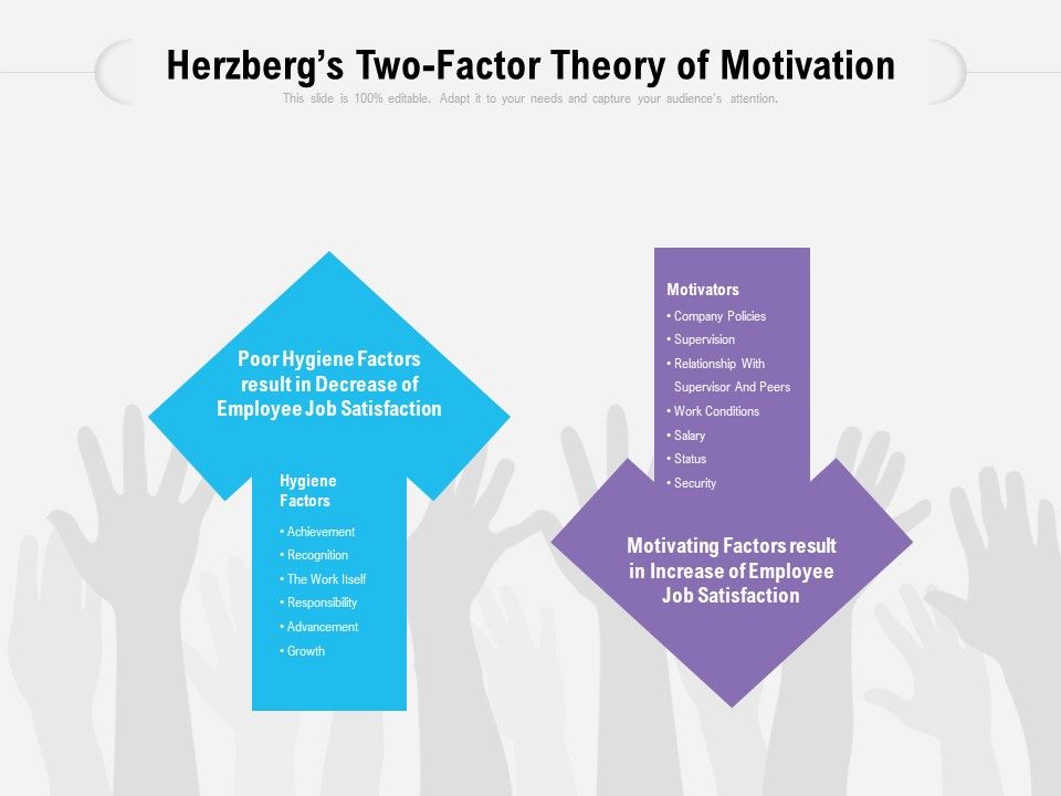 Herzbergs_Two_Factor_Theory_Of_Motivation_Ppt_PowerPoint_Presentation_Infographics_Graphics_Tutorials_PDF_Slide_1.jpg
