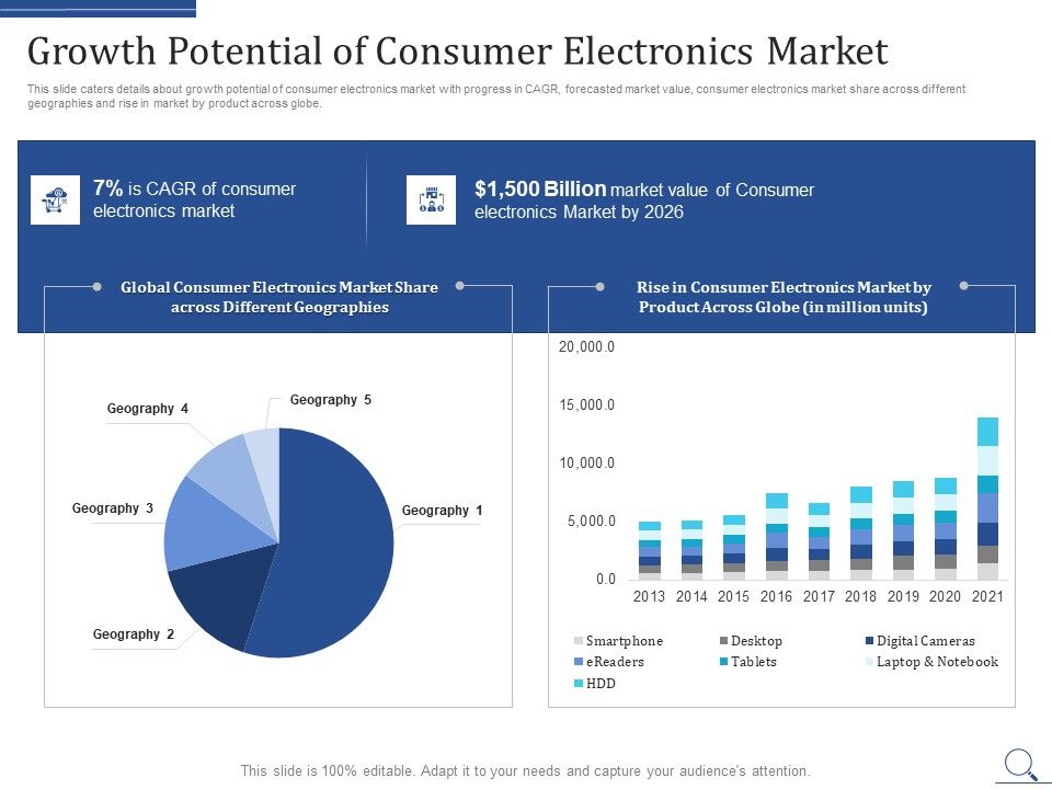 Home_Appliances_Producer_Seed_Growth_Potential_Of_Consumer_Electronics_Market_Brochure_PDF_Slide_1.jpg