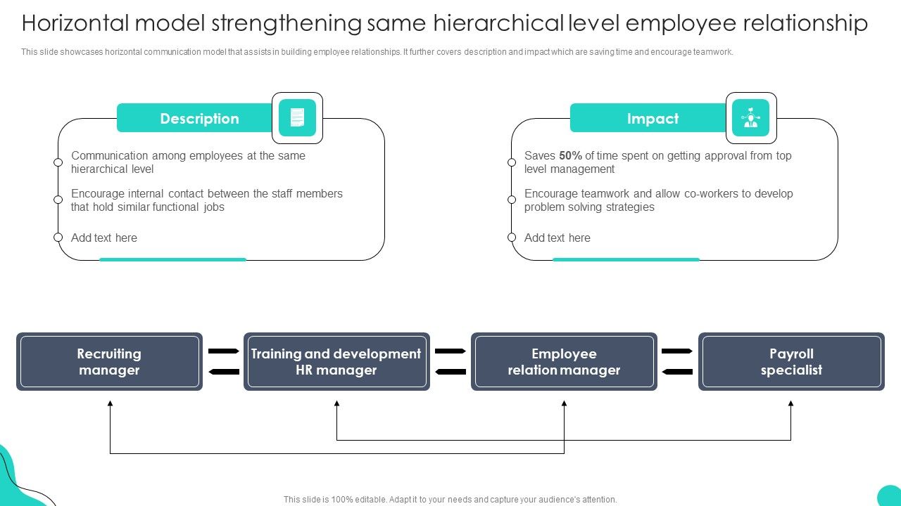 Horizontal_Model_Strengthening_Same_Hierarchical_Level_Optimizing_HR_Communication_Strategies_Ideas_PDF_Slide_1.jpg
