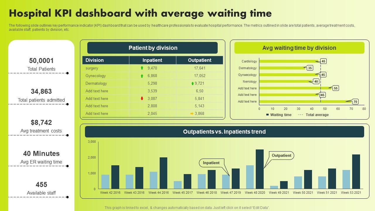 Hospital_KPI_Dashboard_With_Average_Waiting_Time_Background_PDF_Slide_1.jpg