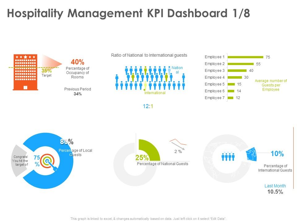 Hotel_And_Tourism_Planning_Hospitality_Management_KPI_Dashboard_Average_Infographics_PDF_Slide_1.jpg