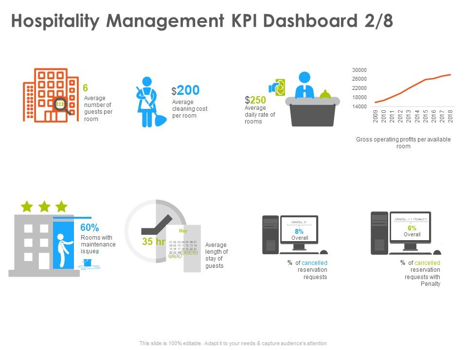 Hotel_And_Tourism_Planning_Hospitality_Management_KPI_Dashboard_Cost_Designs_PDF_Slide_1.jpg
