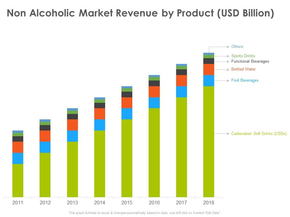 Hotel_And_Tourism_Planning_Non_Alcoholic_Market_Revenue_By_Product_USD_Billion_Elements_PDF_Slide_1.jpg