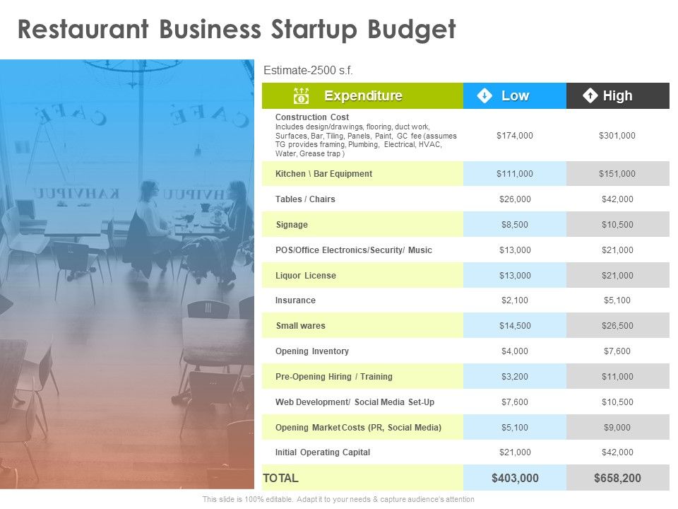 Hotel_And_Tourism_Planning_Restaurant_Business_Startup_Budget_Formats_PDF_Slide_1.jpg