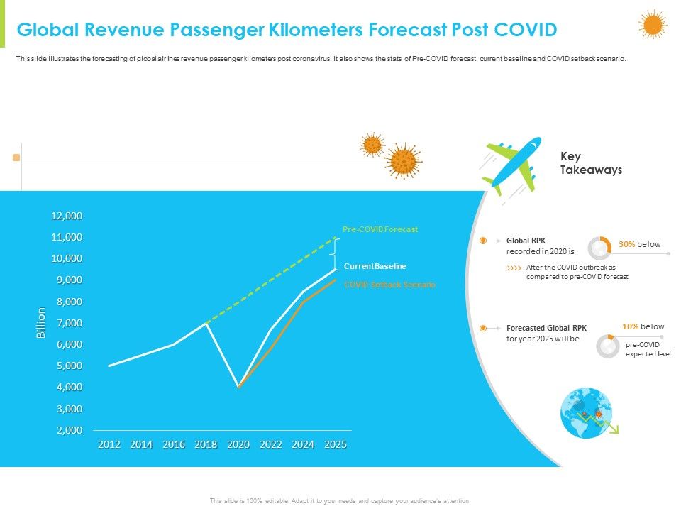 How_Aviation_Industry_Coping_With_COVID_19_Pandemic_Global_Revenue_Passenger_Kilometers_Forecast_Post_COVID_Infographics_PDF_Slide_1.jpg