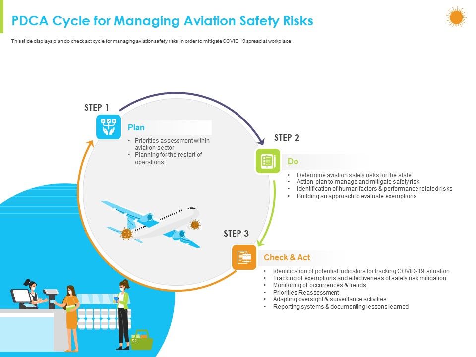 How_Aviation_Industry_Coping_With_COVID_19_Pandemic_PDCA_Cycle_For_Managing_Aviation_Safety_Risks_Ideas_PDF_Slide_1.jpg