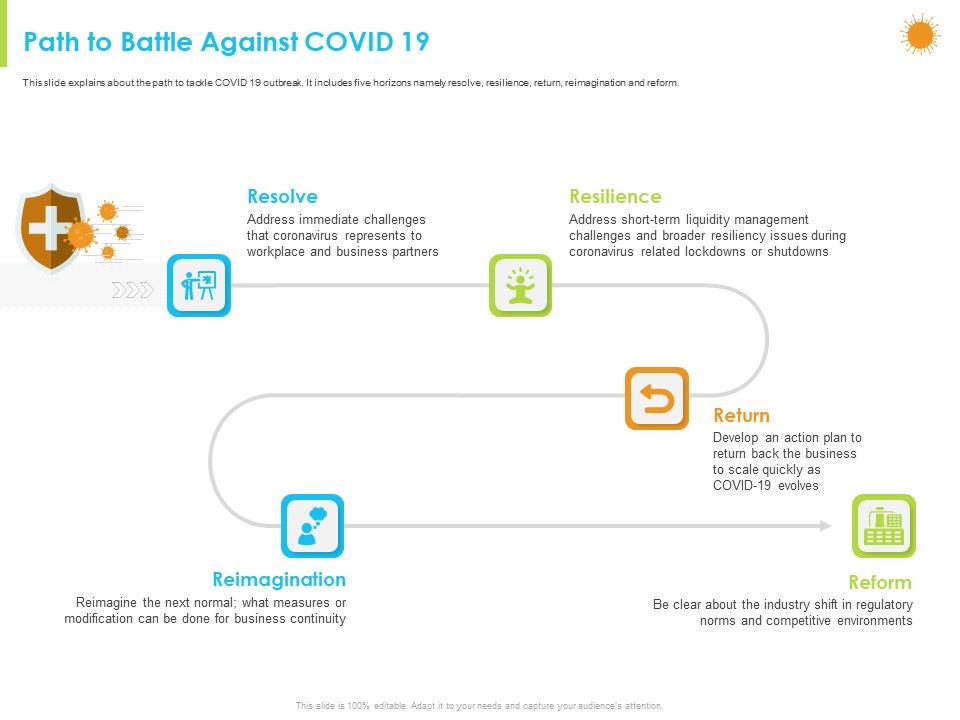 How_Aviation_Industry_Coping_With_COVID_19_Pandemic_Path_To_Battle_Against_COVID_19_Portrait_PDF_Slide_1.jpg