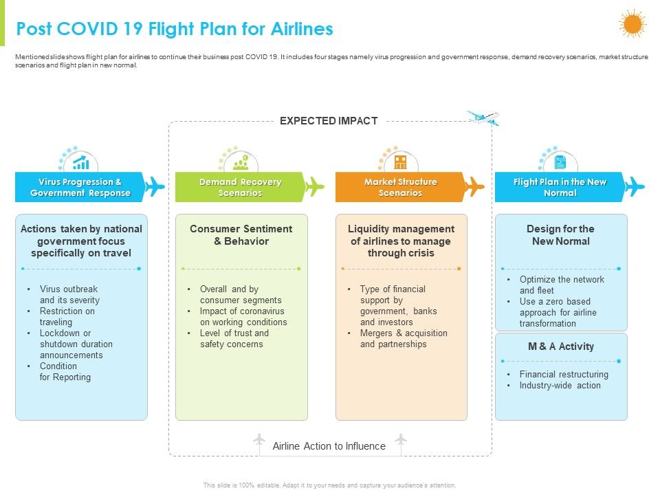 How_Aviation_Industry_Coping_With_COVID_19_Pandemic_Post_COVID_19_Flight_Plan_For_Airlines_Background_PDF_Slide_1.jpg