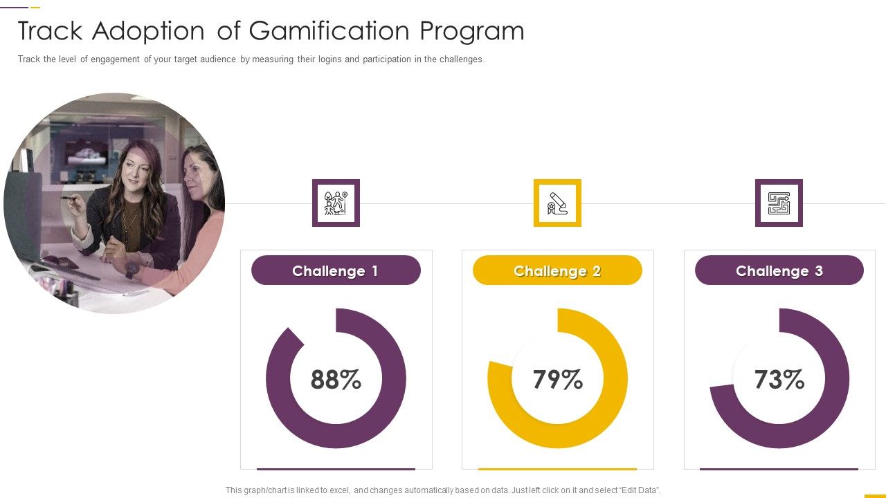 How_Build_Gamification_Advertising_Plan_Track_Adoption_Of_Gamification_Program_Ppt_Summary_Structure_PDF_Slide_1.jpg