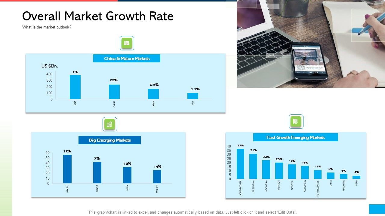 How_Develop_Perfect_Growth_Strategy_For_Your_Company_Overall_Market_Growth_Rate_Ppt_Gallery_Picture_PDF_Slide_1.jpg