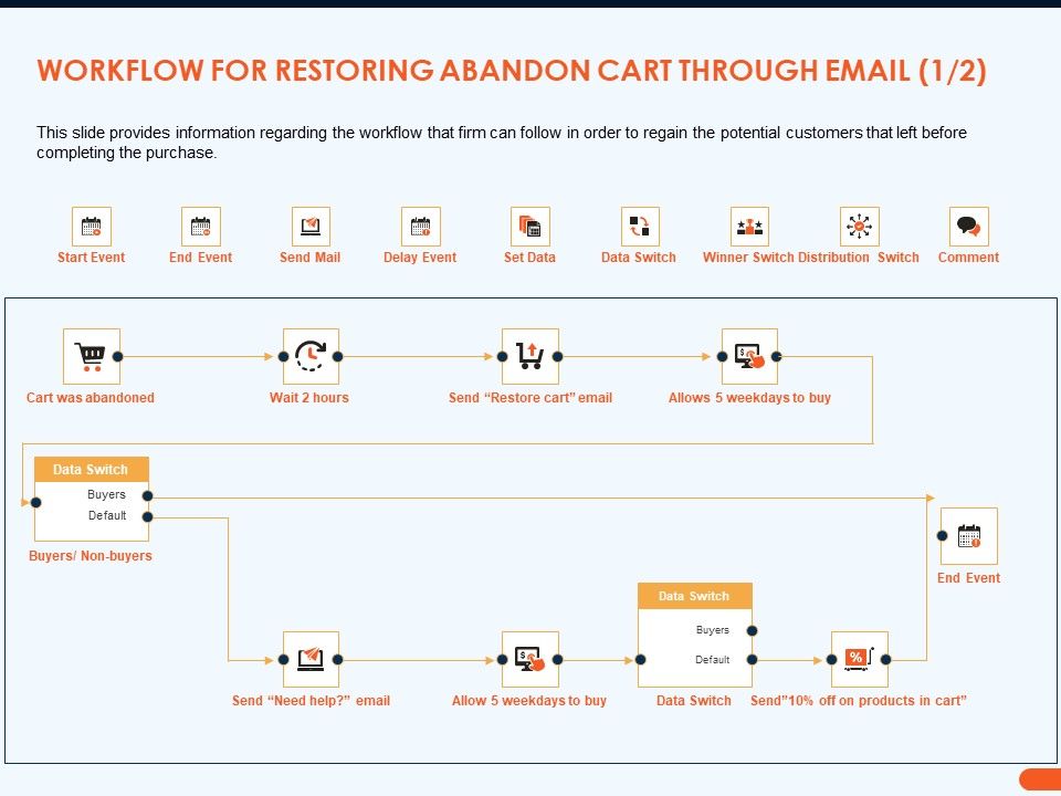 How_Increase_Sales_Conversions_Retargeting_Strategies_Workflow_For_Restoring_Abandon_Cart_Through_Email_Data_Download_PDF_Slide_1.jpg