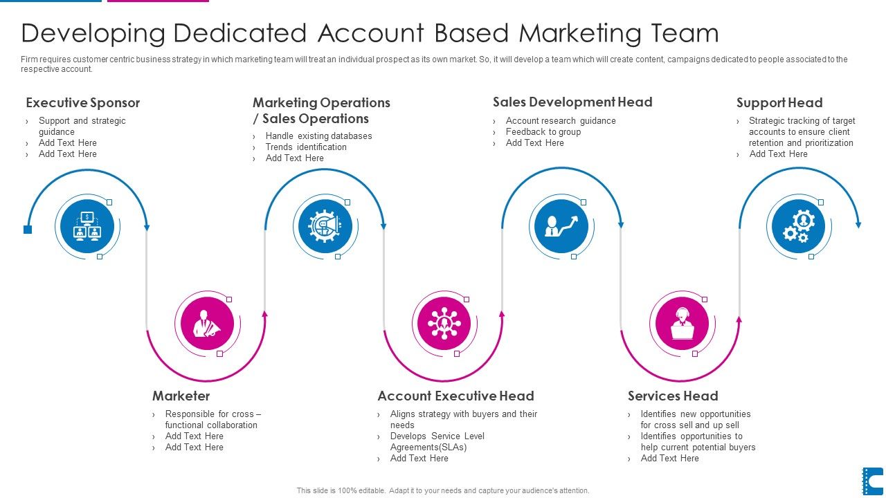 How_To_Administer_Accounts_To_Increase_Sales_Revenue_Developing_Dedicated_Account_Infographics_PDF_Slide_1.jpg