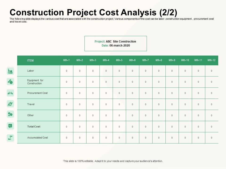 How_To_Effectively_Manage_A_Construction_Project_Construction_Project_Cost_Analysis_Total_Cost_Download_PDF_Slide_1.jpg